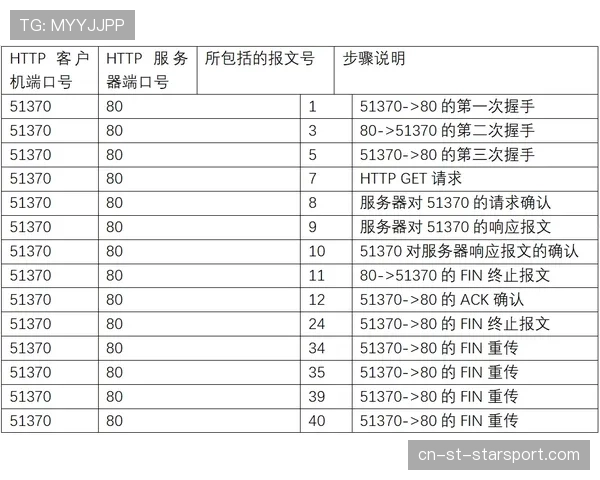 球员数据授权合同撤回与赔偿条款示例，球员数据查询