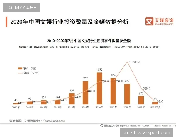 深度：解析非洲电竞市场的崛起与未来五年增长点分析（259 ）